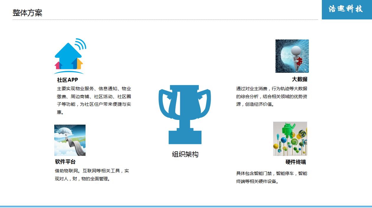 解决方案2.png