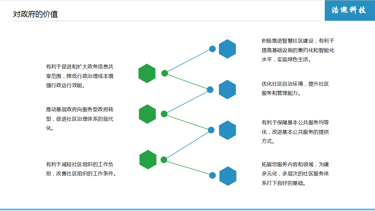 解决方案6.png