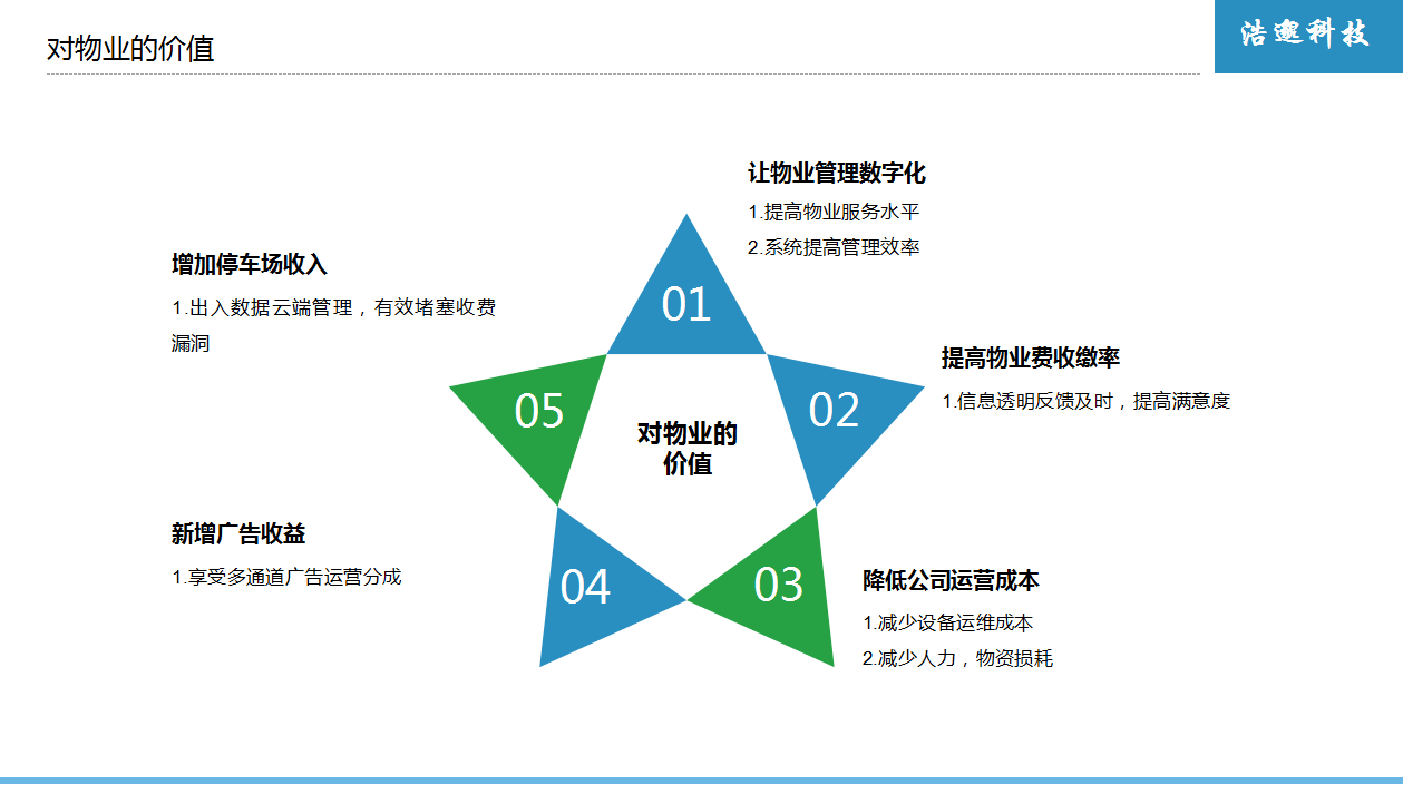 解决方案8.png