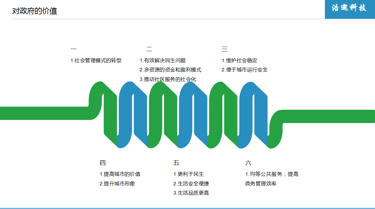 解决方案5.png