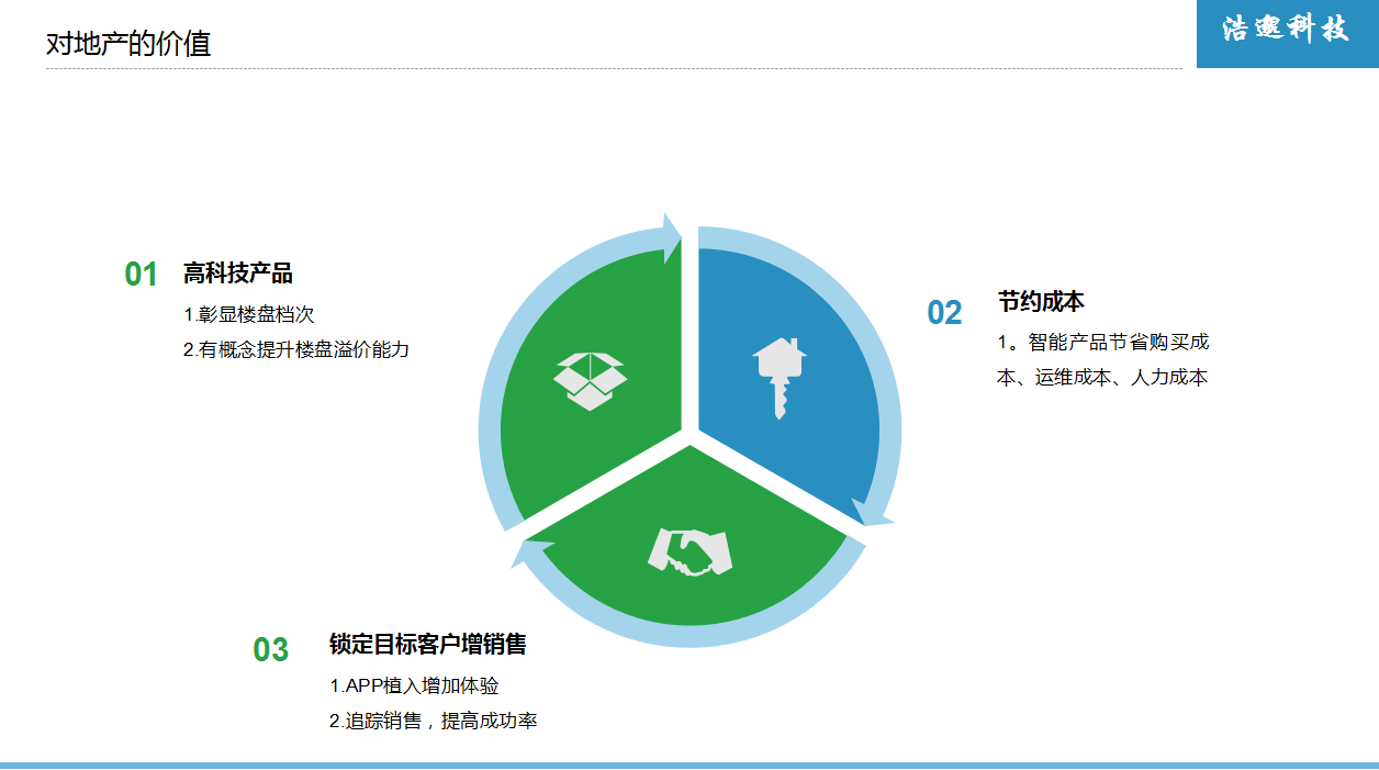 解决方案7.png